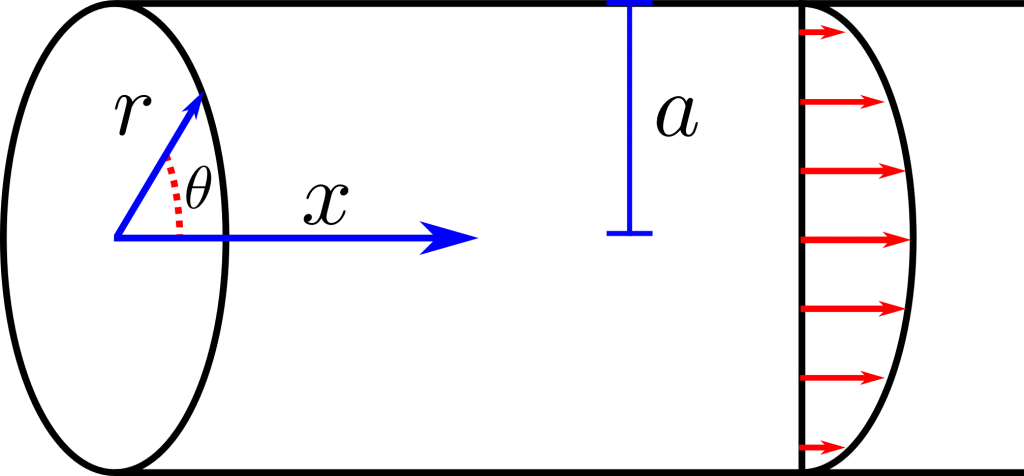 poiseuille-tube