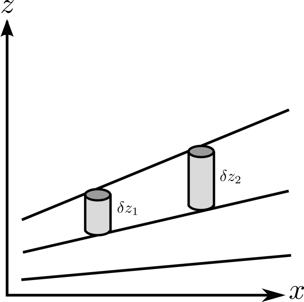 thermal-wind-columns