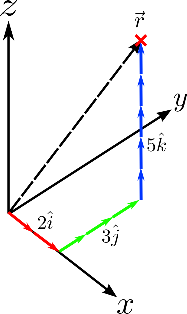 basis-vectors