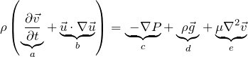 \[\rho \left( \underbrace{\frac{\partial \vec{v}}{\partial t}}_a + \underbrace{\vec{u} \cdot \nabla \vec{u}}_b \right)  = \underbrace{\ - \nabla P}_c + \underbrace{\rho \vec{g}}_d + \underbrace{\mu \nabla^2 \vec{v}}_e\]